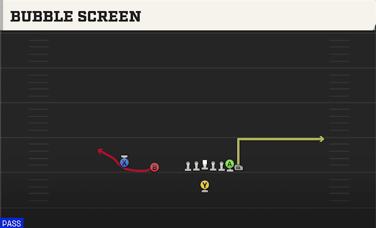 Bubble Screen play art from Singleback Wing Slot in CFB 27