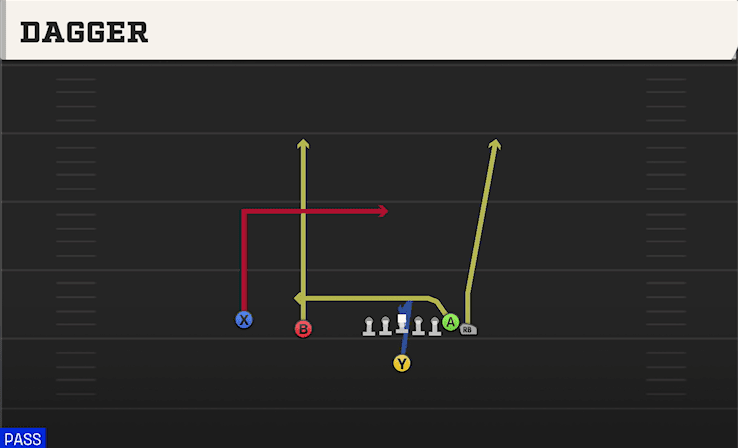 Dagger play art from Singleback Wing Slot in CFB 27