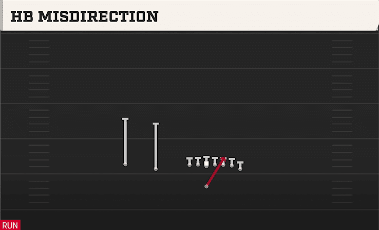 HB Misdirection play art from Singleback Wing Slot in CFB 27