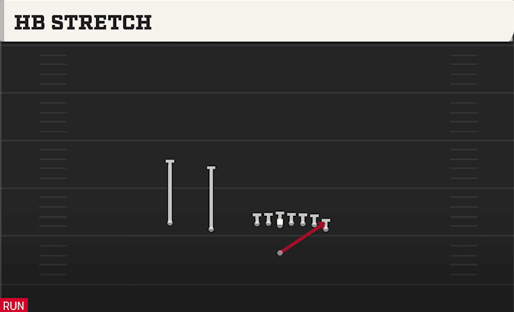HB Stretch play art from Singleback Wing Slot in CFB 27