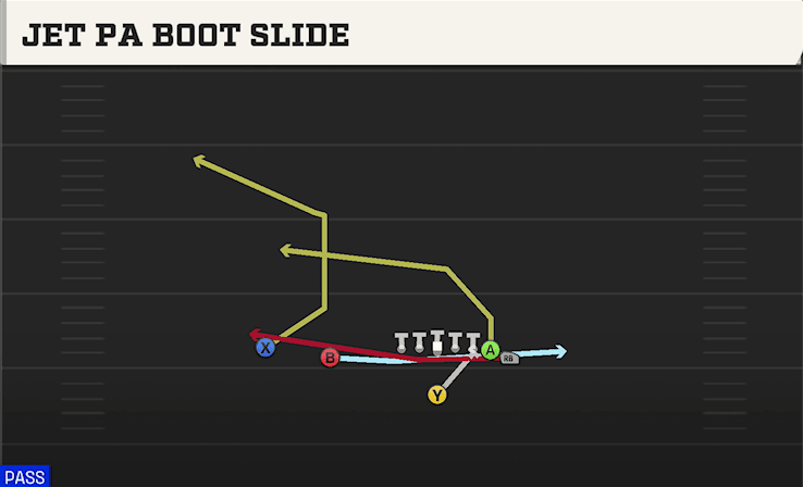 Jet PA Boot Slide play art from Singleback Wing Slot in CFB 27