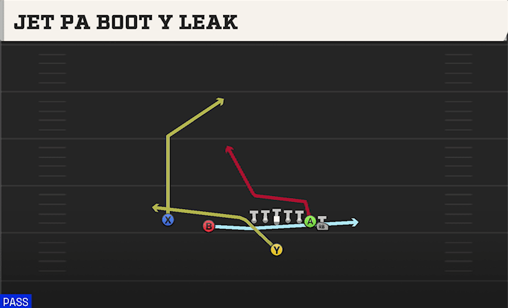 Jet PA Boot Y Leak play art from Singleback Wing Slot in CFB 27