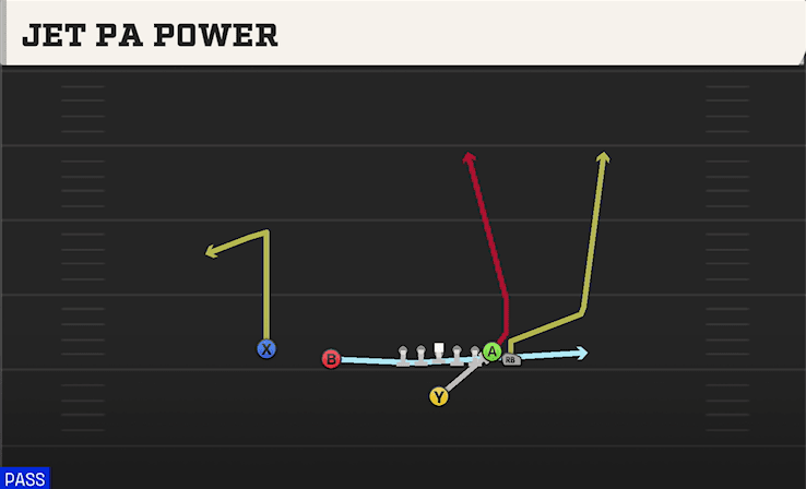 Jet PA Power play art from Singleback Wing Slot in CFB 27