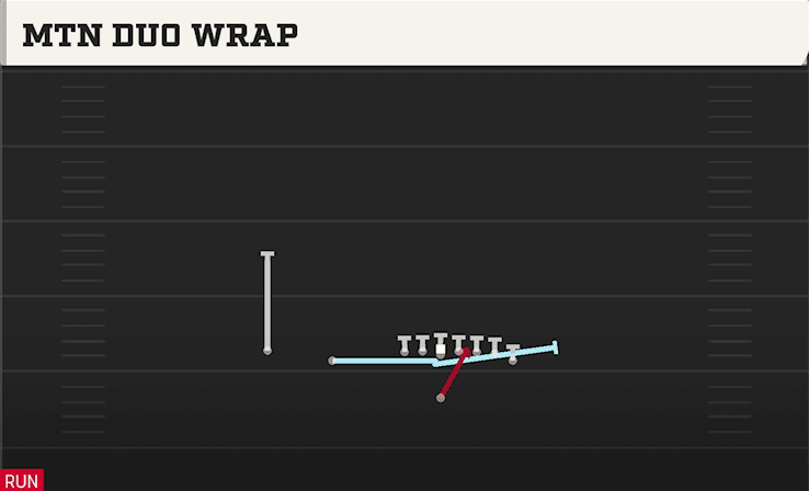 Mtn Duo Wrap play art from Singleback Wing Slot in CFB 27