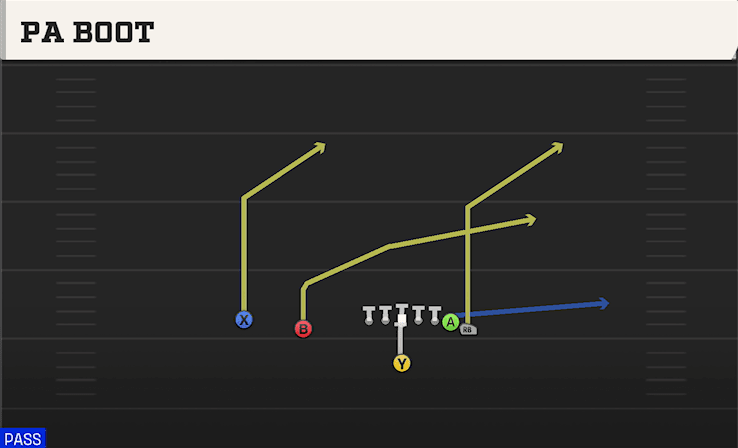 PA Boot play art from Singleback Wing Slot in CFB 27