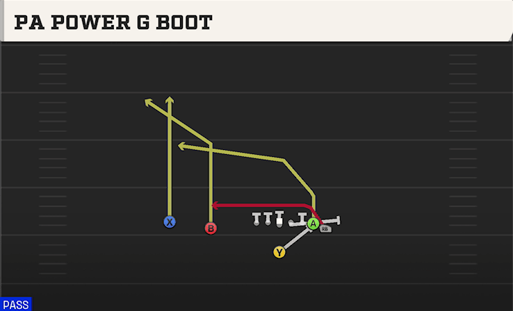 PA Power G Boot play art from Singleback Wing Slot in CFB 27