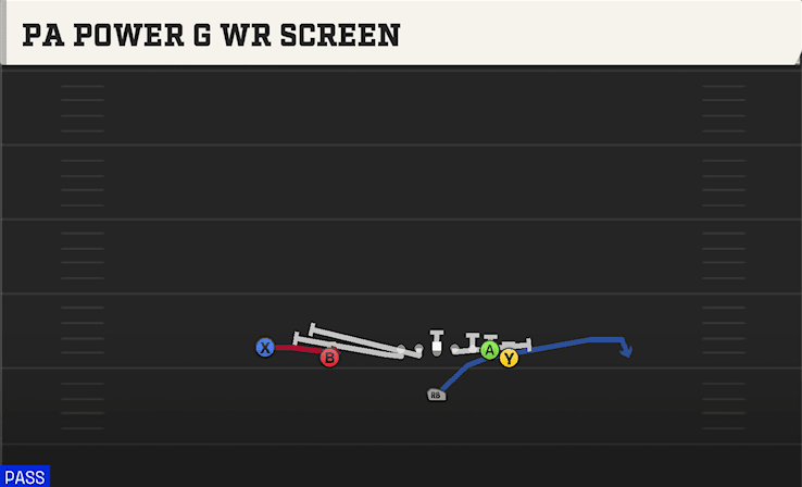 PA Power G WR Screen play art from Singleback Wing Slot in CFB 27