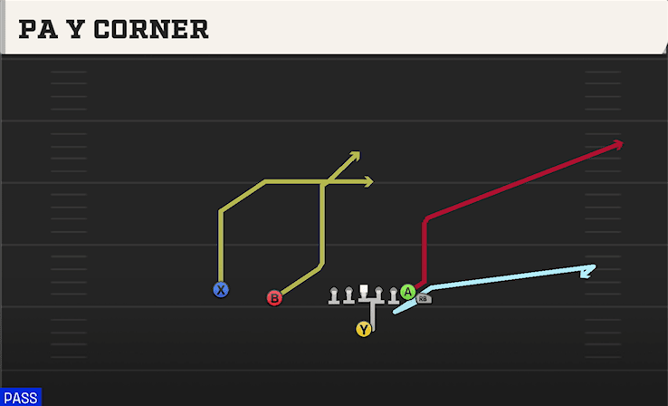 PA Y Corner play art from Singleback Wing Slot in CFB 27