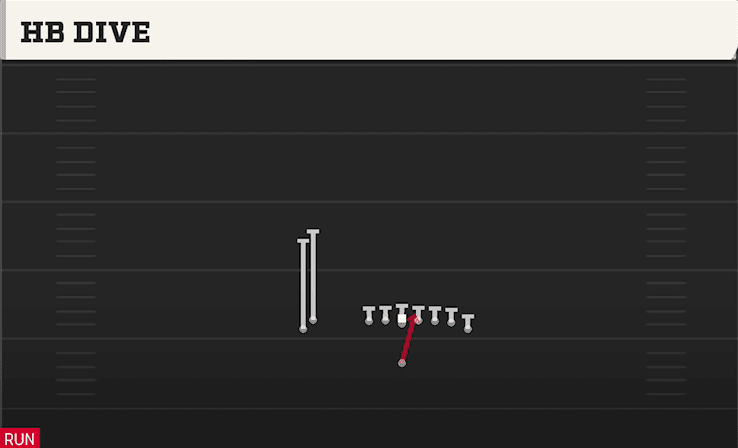 HB Dive play art from Singleback Wing Stack in CFB 27