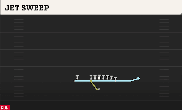 Jet Sweep play art from Singleback Wing Stack in CFB 27