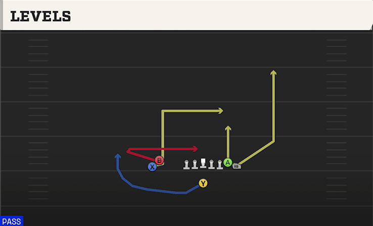 Levels play art from Singleback Wing Stack in CFB 27