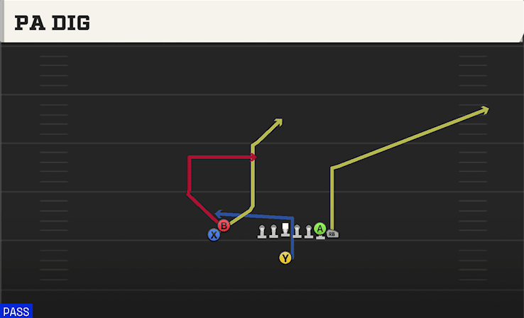 PA Dig play art from Singleback Wing Stack in CFB 27