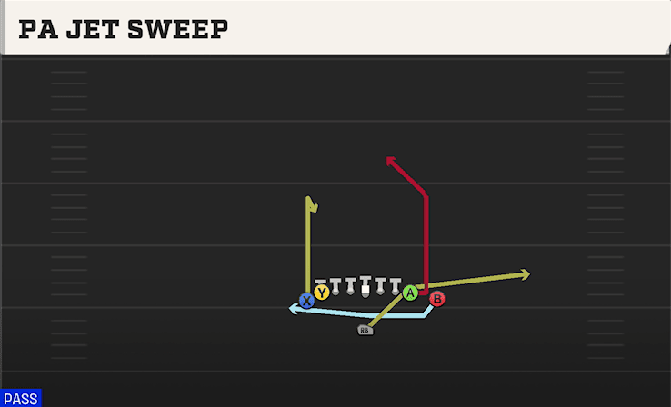 PA Jet Sweep play art from Singleback Wing Tight Left in CFB 27