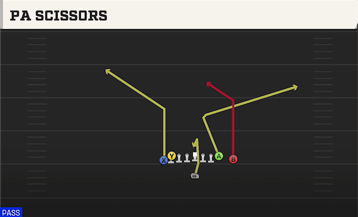 PA Scissors play art from Singleback Wing Tight Left in CFB 27