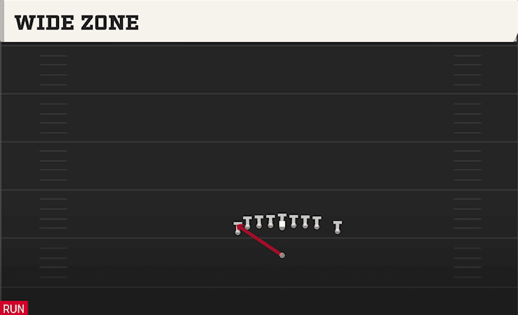 Wide Zone play art from Singleback Wing Tight Left in CFB 27