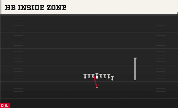 HB Inside Zone play art from Singleback Wing Tight Z in CFB 27