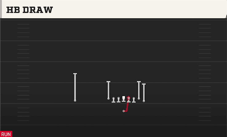 HB Draw play art from Singleback Wing Tight in CFB 27
