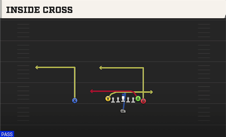Inside Cross play art from Singleback Wing Tight in CFB 27