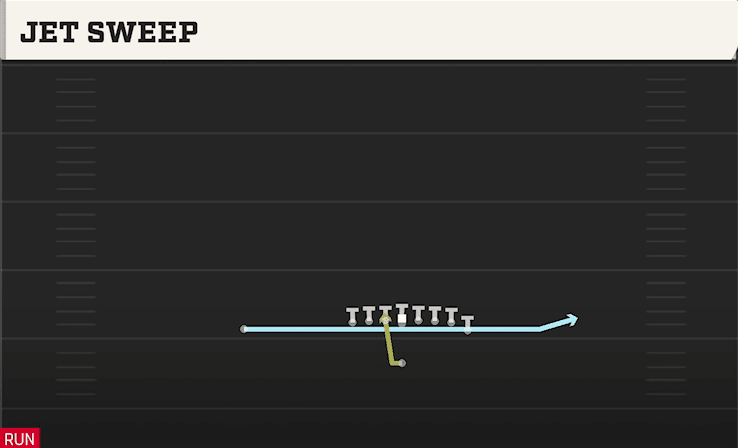 Jet Sweep play art from Singleback Wing Tight in CFB 27