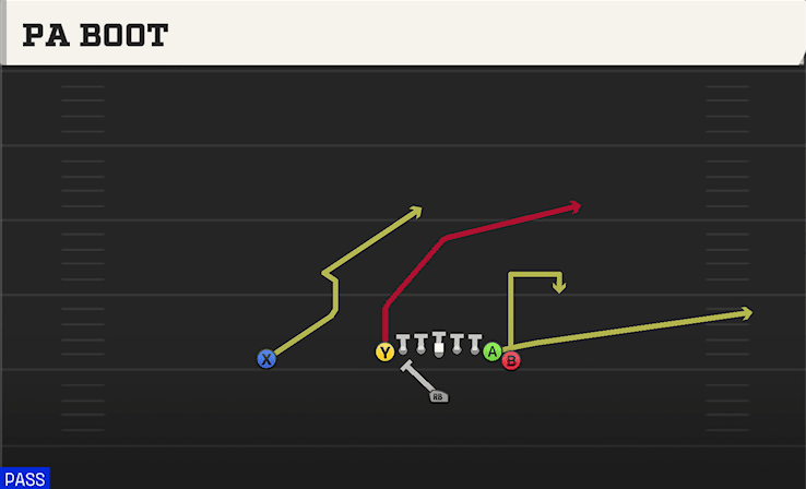 PA Boot play art from Singleback Wing Tight in CFB 27