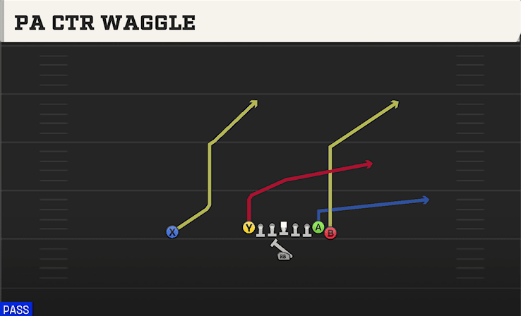 PA Ctr Waggle play art from Singleback Wing Tight in CFB 27