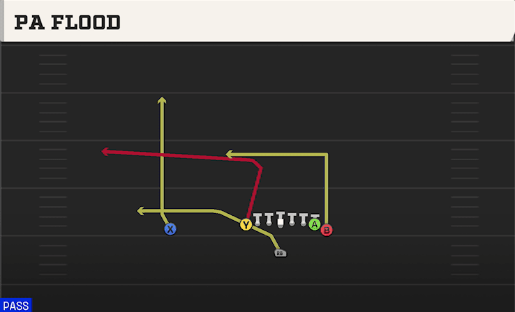 PA Flood play art from Singleback Wing Tight in CFB 27