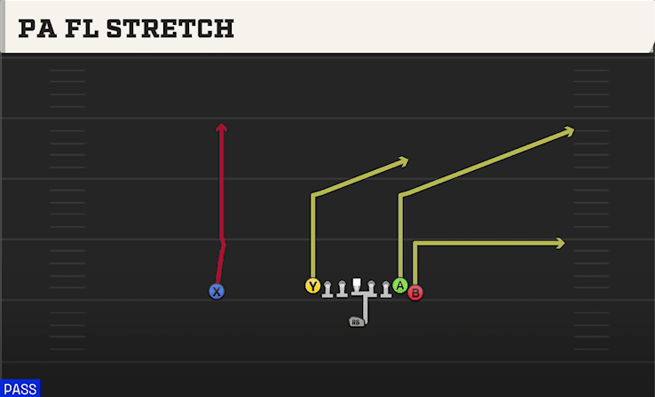 PA Fl Stretch play art from Singleback Wing Tight in CFB 27