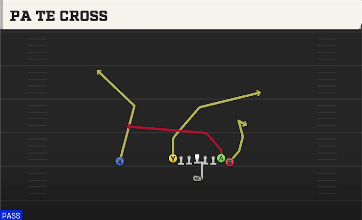 PA TE Cross play art from Singleback Wing Tight in CFB 27