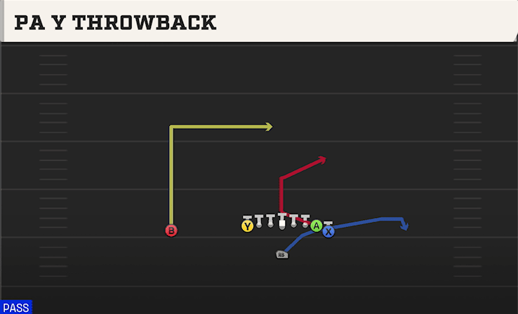 PA Y Throwback play art from Singleback Wing Tight in CFB 27
