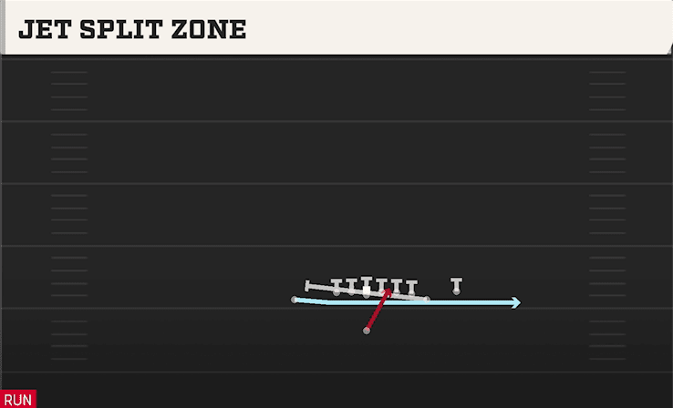 Jet Split Zone play art from Singleback Wing X Off Close in CFB 27
