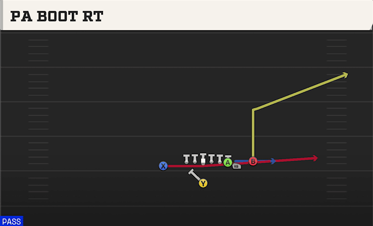 PA Boot RT play art from Singleback Wing X Off Close in CFB 27