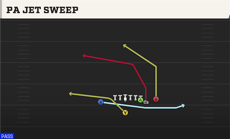 PA Jet Sweep play art from Singleback Wing X Off Close in CFB 27