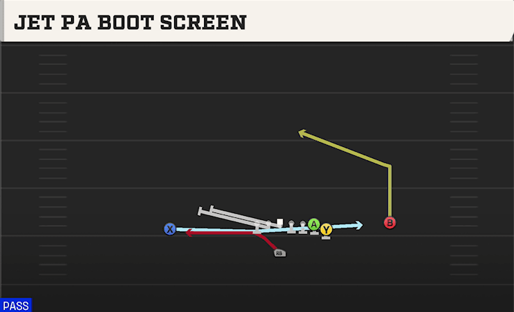Jet PA Boot Screen play art from Singleback Wing X Off in CFB 27