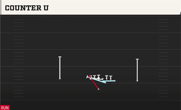 Counter U play art from Singleback Wing in CFB 27