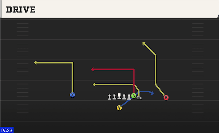 Drive play art from Singleback Wing in CFB 27