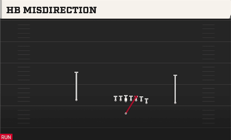 HB Misdirection play art from Singleback Wing in CFB 27
