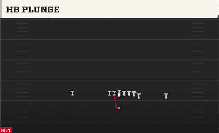HB Plunge play art from Singleback Wing in CFB 27