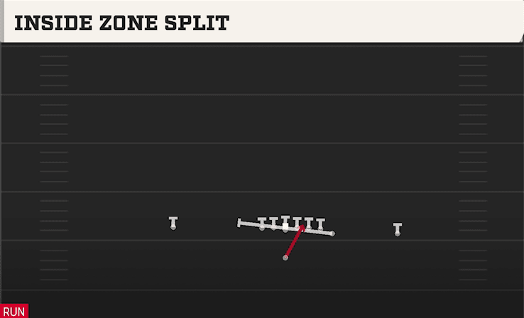 Inside Zone Split play art from Singleback Wing in CFB 27