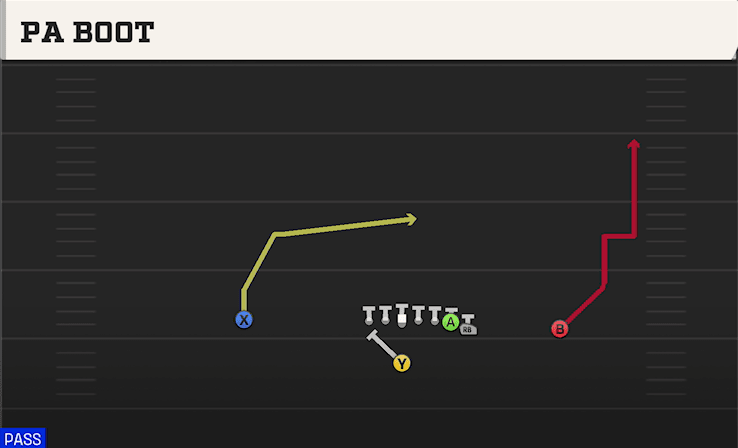 PA Boot play art from Singleback Wing in CFB 27