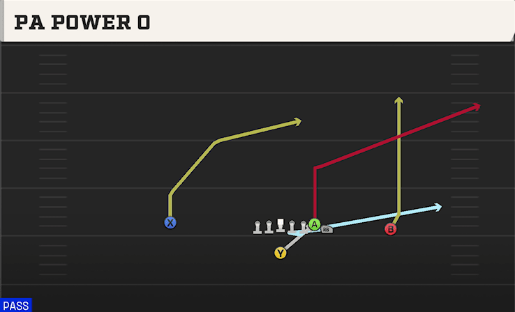 PA Power O play art from Singleback Wing in CFB 27