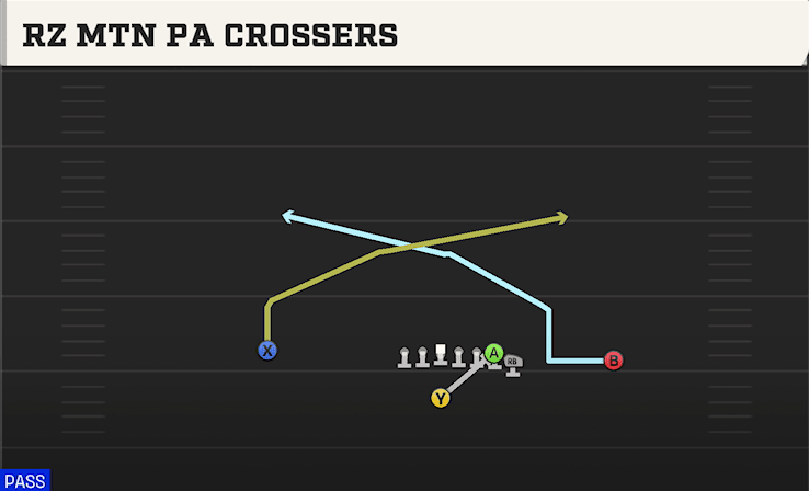 Rz Mtn PA Crossers play art from Singleback Wing in CFB 27