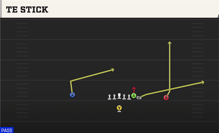 TE Stick play art from Singleback Wing in CFB 27
