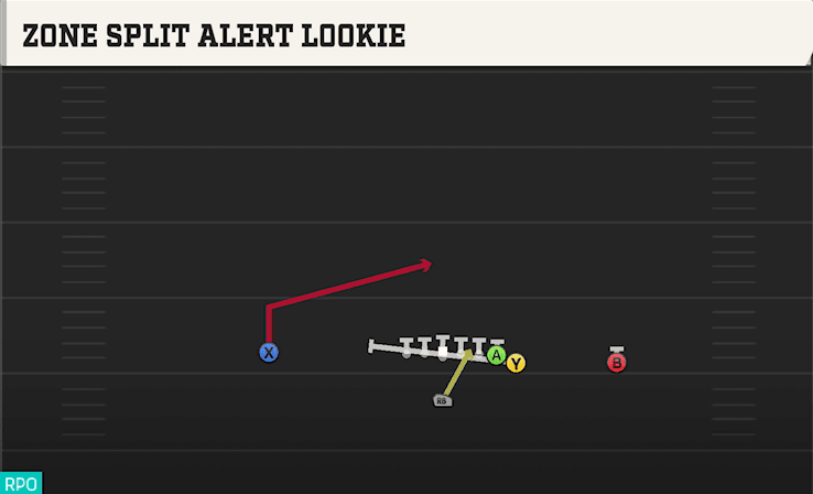 Zone Split Alert Lookie play art from Singleback Wing in CFB 27
