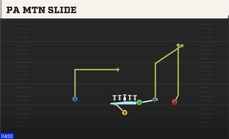 PA Mtn Slide play art from Singleback Y Off Trio in CFB 27