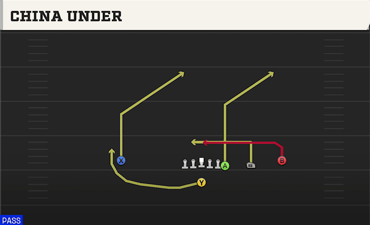 China Under play art from Singleback Y Off Trips in CFB 27