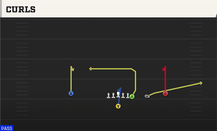 Curls play art from Singleback Y Off Trips in CFB 27