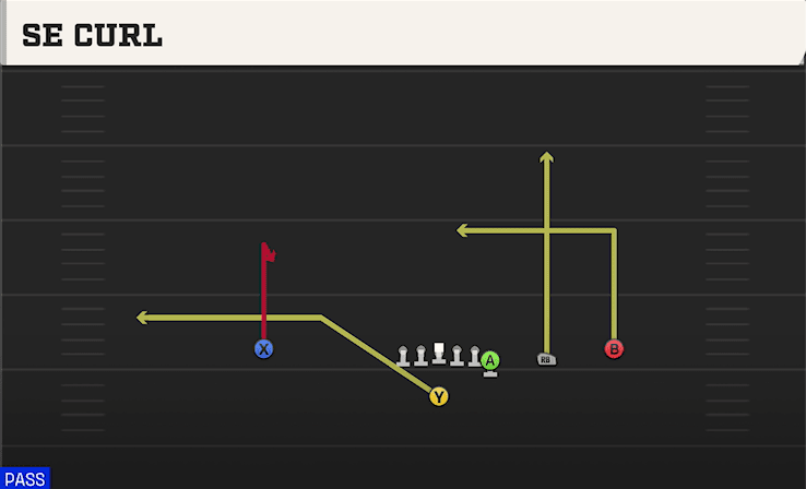 Se Curl play art from Singleback Y Off Trips in CFB 27