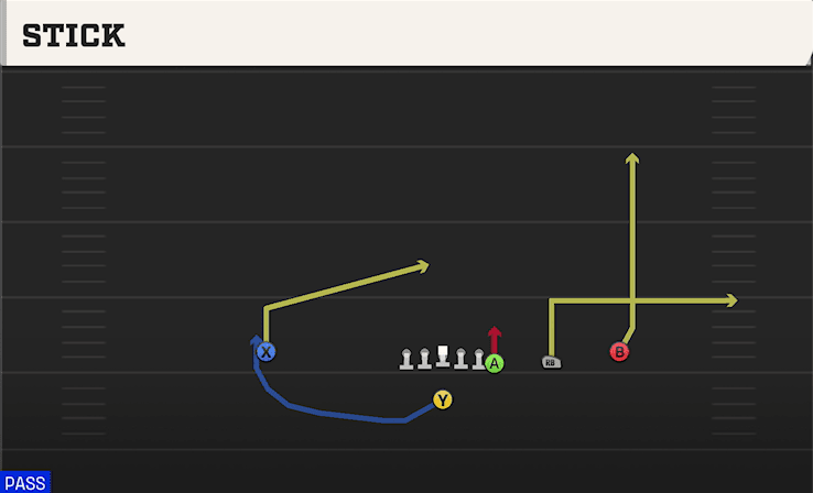 Stick play art from Singleback Y Off Trips in CFB 27