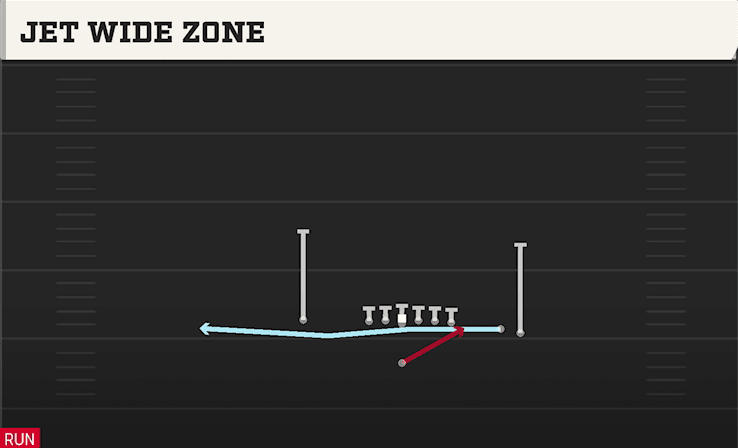 Jet Wide Zone play art from Singleback Y Trips Close in CFB 27