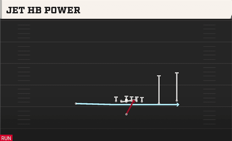 Jet HB Power play art from Singleback Y Trips X Off in CFB 27